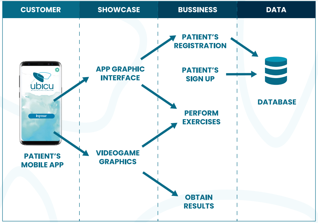 A gamified assistive product for improving respiratory physiotherapy